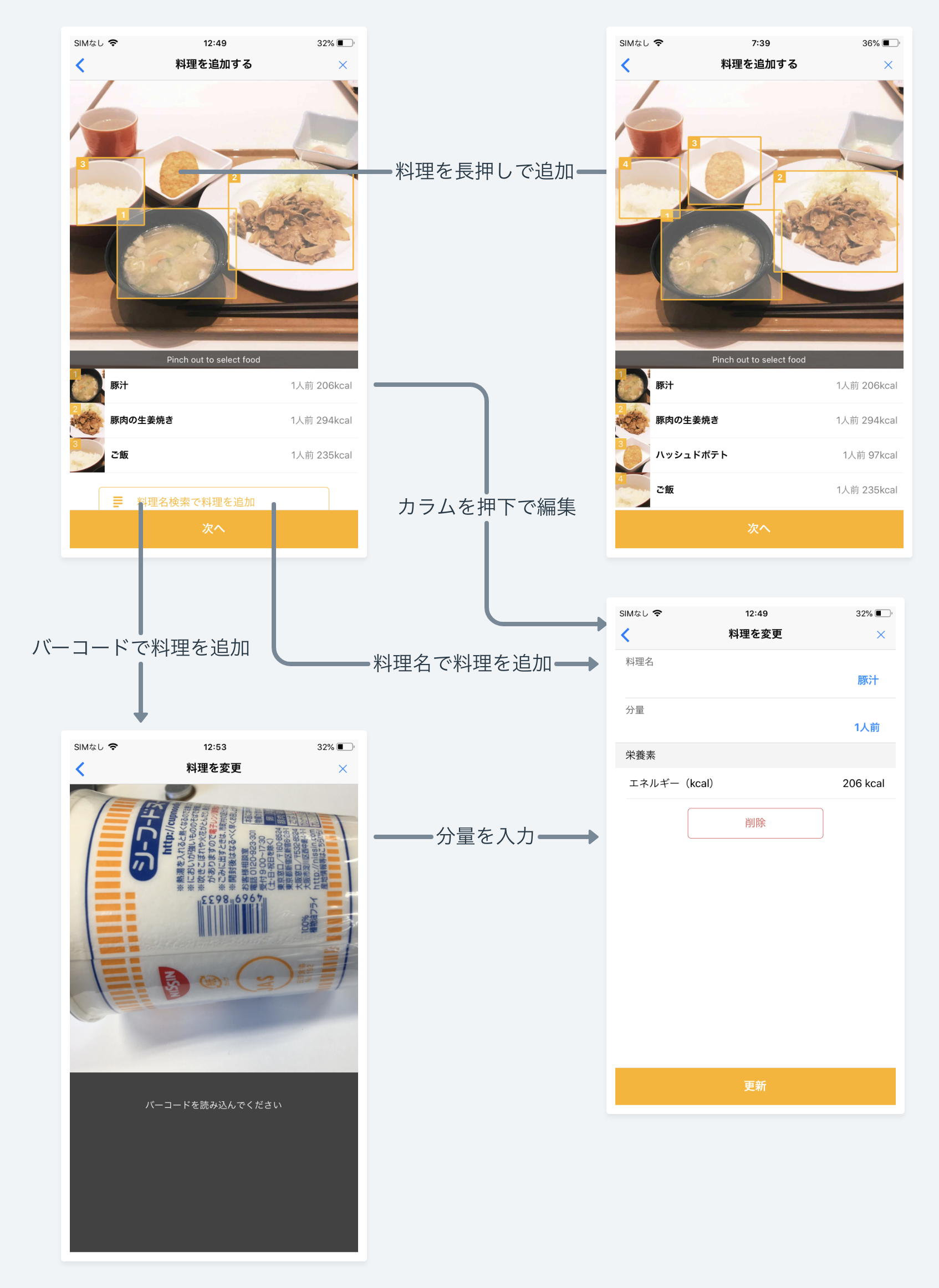 食事記録作成